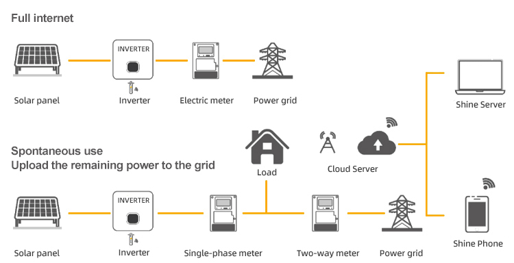 Growatt Solar Inverter  (4).jpg