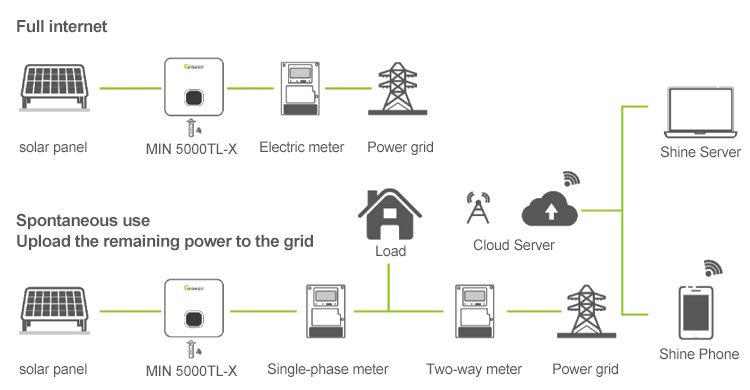 Growatt Inverter (5).jpg