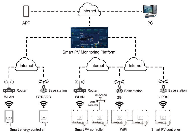 Deye inverter (6).jpg